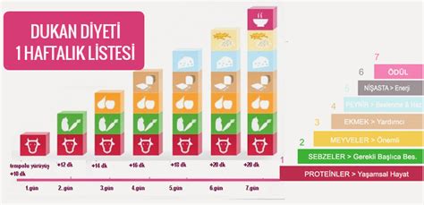 Dukan Diyeti ve Egzersiz Performansı