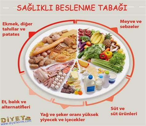 Dukan Diyeti ve Sağlıklı Yaşam Tarzı