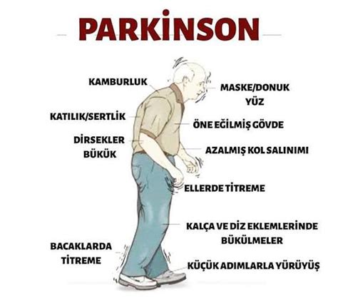 "Parkinson Hastalığı: Belirtileri ve Tedavisi"